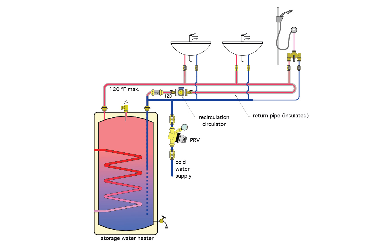 Pressure reducing store valve